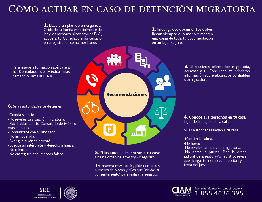 INFOGRAFIA Recomendaciones para Mexicanos Radicados en Estados Unidos