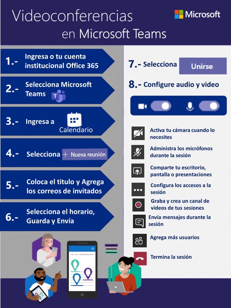 Pasos para realizar una videoconferencia