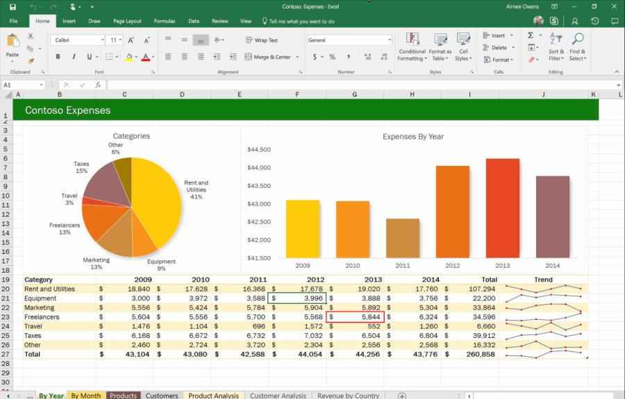 Gráficos en excel